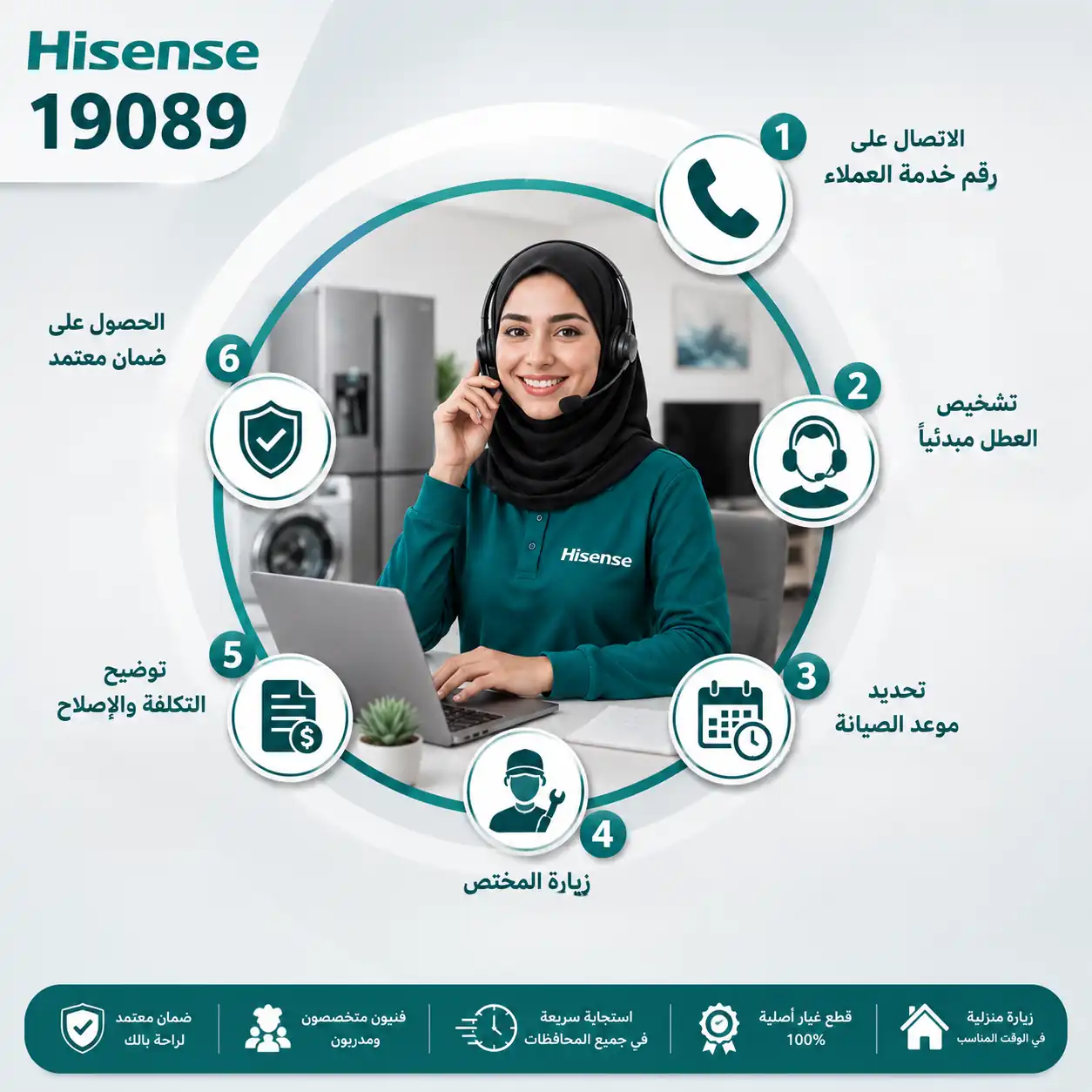 كيف تتواصل مع خدمة عملاء هايسنس؟